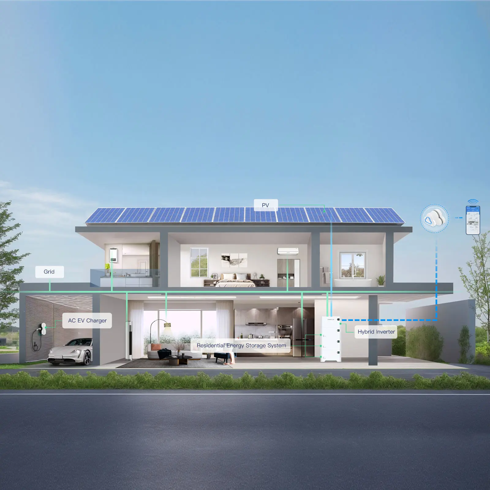 Bornes de recharge EV et Smart Grids: une combinaison parfaite